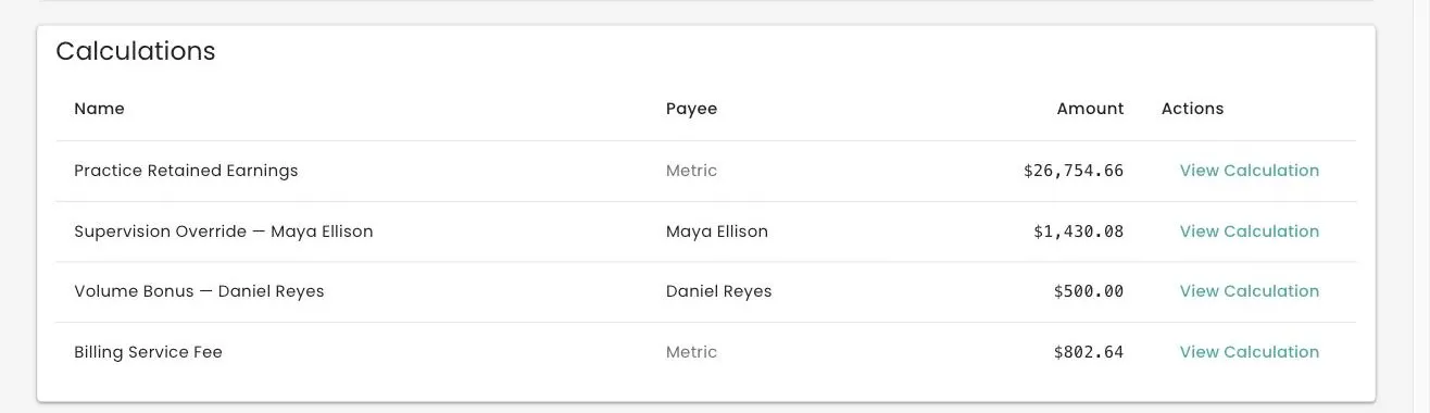 The Calculations table on a payout batch, listing each calculation, its payee or Metric, and the amount